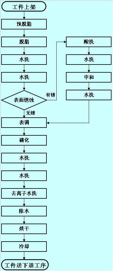 前处理流程图.png